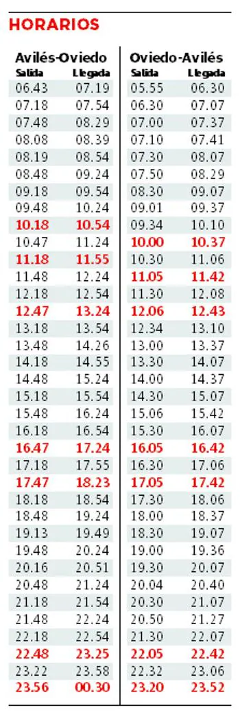 Horarios de renfe aviles oviedo